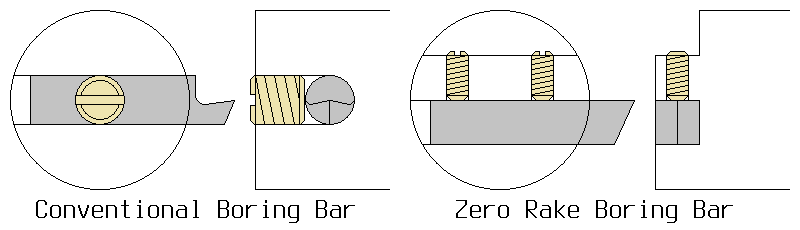 Boring bar diagram