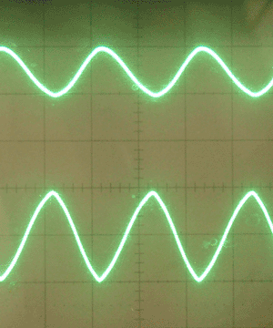 Amplified sine wave