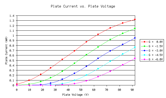 Characteristic curves